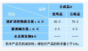 Hunan Hua Qi resource and Environment Technology Development Co., Ltd,Mineral processing Hunan Hua Qi resource and Environment Technology Development Co., Ltd,Mineral processing