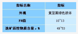 Hunan Hua Qi resource and Environment Technology Development Co., Ltd,Mineral processing Hunan Hua Qi resource and Environment Technology Development Co., Ltd,Mineral processing