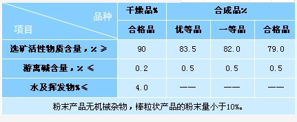 Hunan Hua Qi resource and Environment Technology Development Co., Ltd,Mineral processing Hunan Hua Qi resource and Environment Technology Development Co., Ltd,Mineral processing