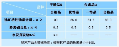 Hunan Hua Qi resource and Environment Technology Development Co., Ltd,Mineral processing Hunan Hua Qi resource and Environment Technology Development Co., Ltd,Mineral processing