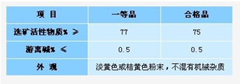 Hunan Hua Qi resource and Environment Technology Development Co., Ltd,Mineral processing Hunan Hua Qi resource and Environment Technology Development Co., Ltd,Mineral processing