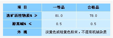 Hunan Hua Qi resource and Environment Technology Development Co., Ltd,Mineral processing Hunan Hua Qi resource and Environment Technology Development Co., Ltd,Mineral processing