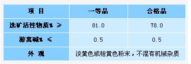 Hunan Hua Qi resource and Environment Technology Development Co., Ltd,Mineral processing Hunan Hua Qi resource and Environment Technology Development Co., Ltd,Mineral processing