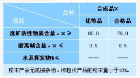 Hunan Hua Qi resource and Environment Technology Development Co., Ltd,Mineral processing Hunan Hua Qi resource and Environment Technology Development Co., Ltd,Mineral processing