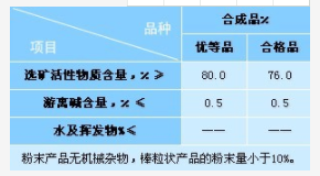 Hunan Hua Qi resource and Environment Technology Development Co., Ltd,Mineral processing Hunan Hua Qi resource and Environment Technology Development Co., Ltd,Mineral processing