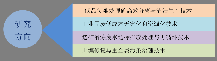 Hunan Hua Qi resource and Environment Technology Development Co., Ltd,Mineral processing