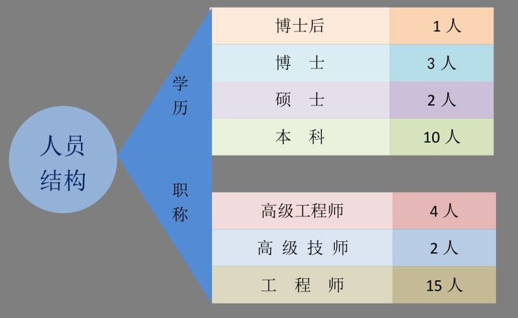 Hunan Hua Qi resource and Environment Technology Development Co., Ltd,Mineral processing